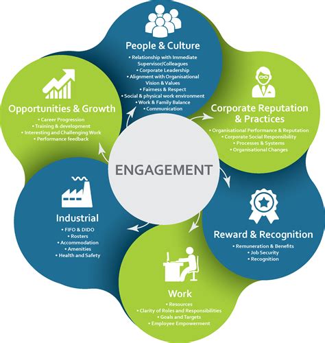 When the rules of engagement change: The Way We。